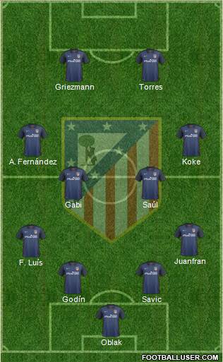 C. Atlético Madrid S.A.D. Formation 2016