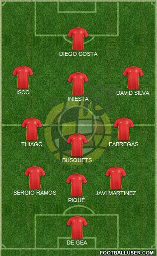 Spain Formation 2016