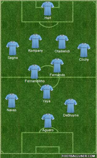 Manchester City Formation 2016