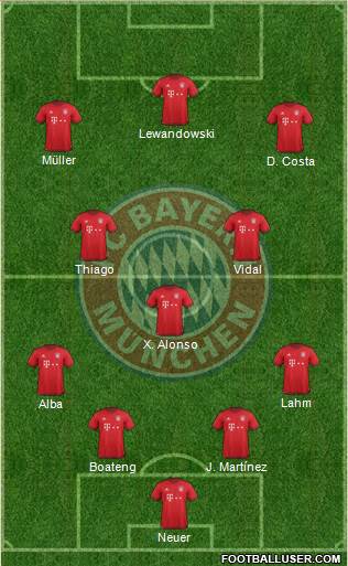 FC Bayern München Formation 2016