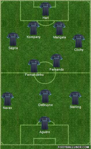 Manchester City Formation 2016