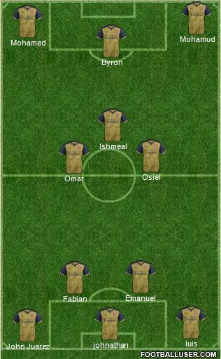 Arsenal Formation 2016