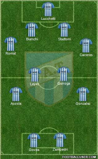 Atlético Tucumán Formation 2016