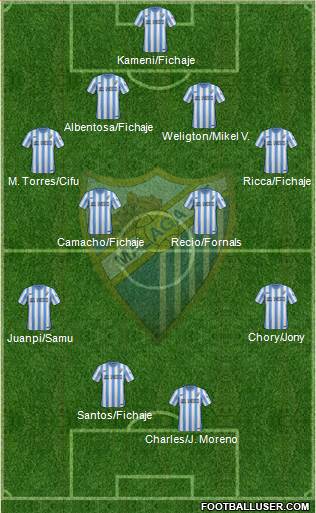 Málaga C.F. B Formation 2016