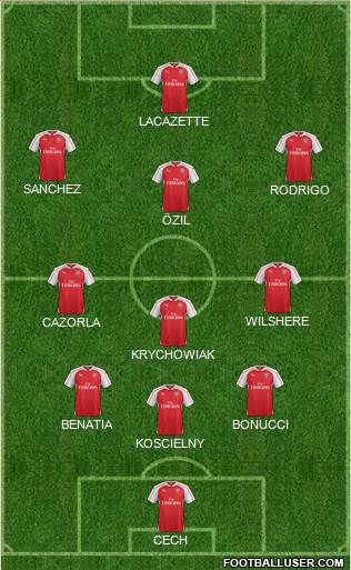 Arsenal Formation 2016