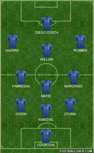 Chelsea Formation 2016