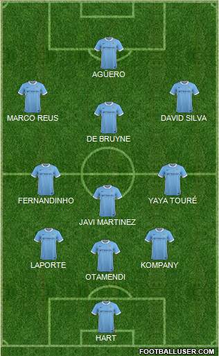 Manchester City Formation 2016