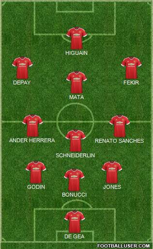 Manchester United Formation 2016