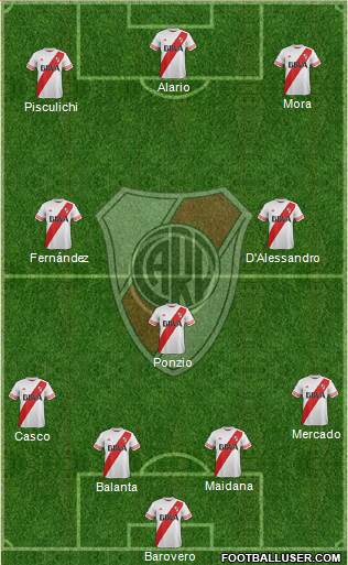 River Plate Formation 2016