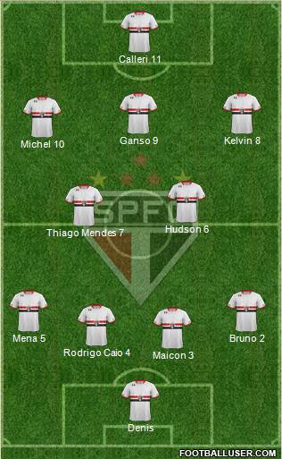 São Paulo FC Formation 2016