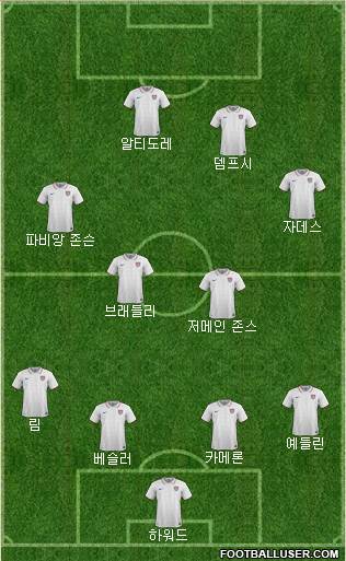 U.S.A. Formation 2016