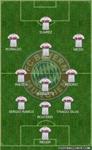 FC Bayern München Formation 2016