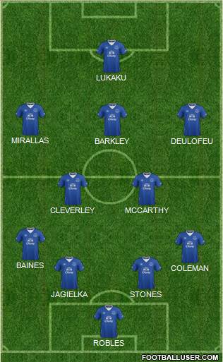 Everton Formation 2016