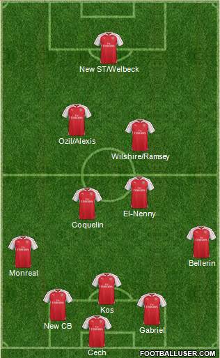 Arsenal Formation 2016