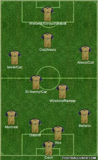 Arsenal Formation 2016