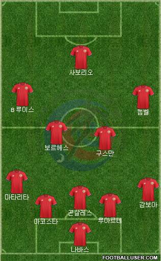 Costa Rica Formation 2016