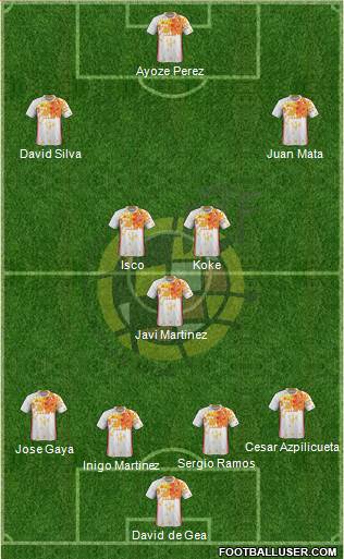 Spain Formation 2016