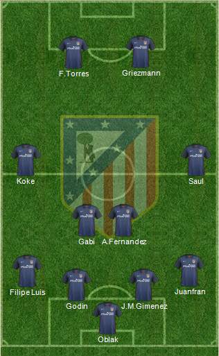Atlético Madrid B Formation 2016