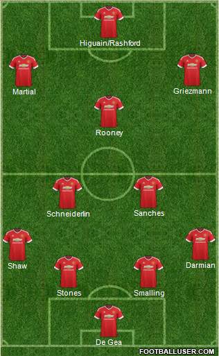 Manchester United Formation 2016