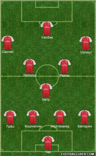 Arsenal Formation 2016