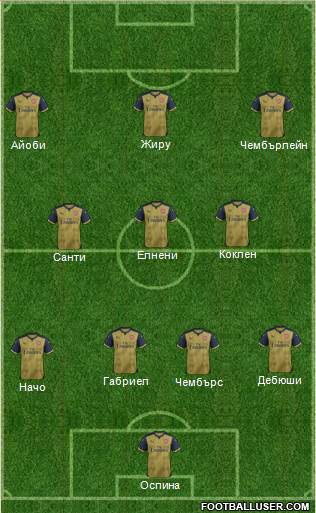 Arsenal Formation 2016