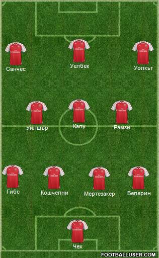Arsenal Formation 2016