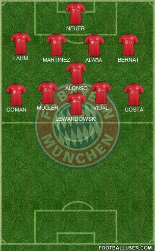 FC Bayern München Formation 2016