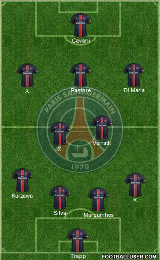 Paris Saint-Germain Formation 2016