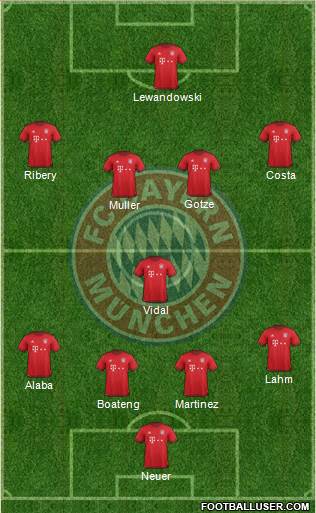 FC Bayern München Formation 2016