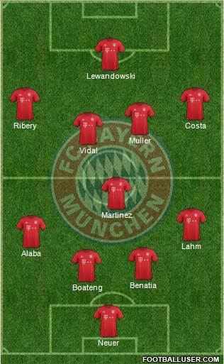 FC Bayern München Formation 2016