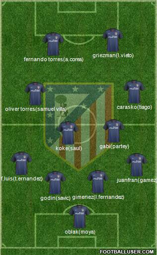 C. Atlético Madrid S.A.D. Formation 2016