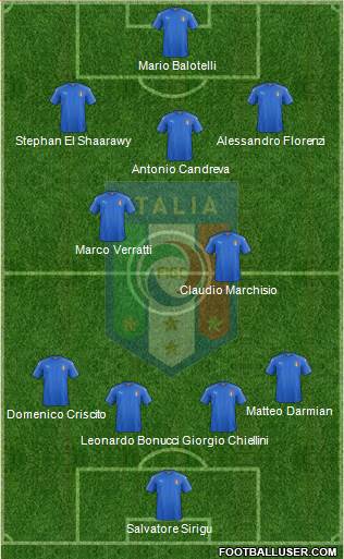 Italy Formation 2016