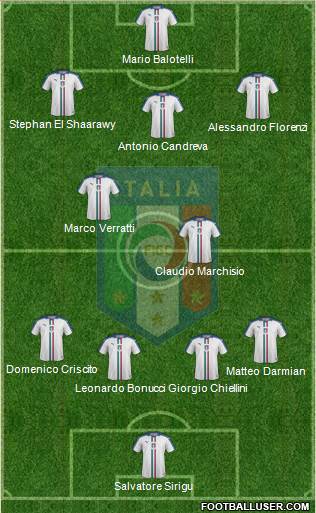 Italy Formation 2016