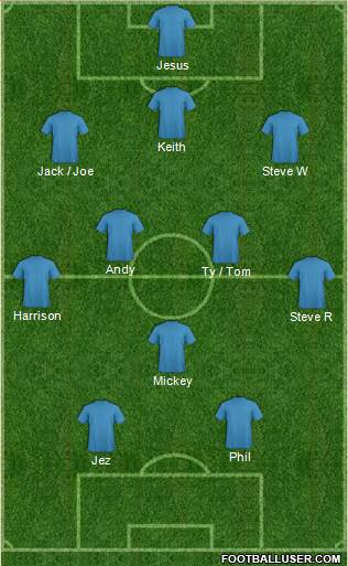 Southend United Formation 2016