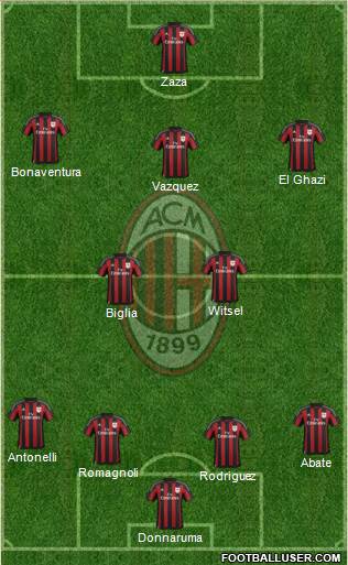 A.C. Milan Formation 2016