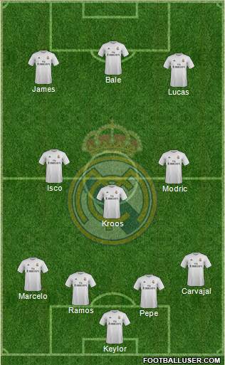 Real Madrid C.F. Formation 2016