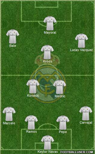 Real Madrid C.F. Formation 2016