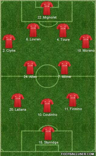 Liverpool Formation 2016