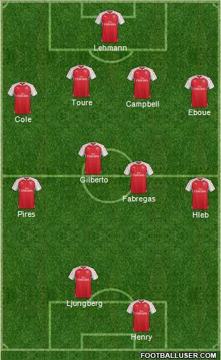 Arsenal Formation 2016