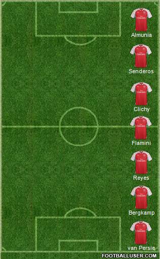 Arsenal Formation 2016
