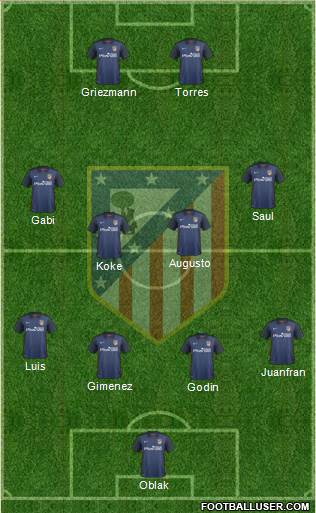 C. Atlético Madrid S.A.D. Formation 2016