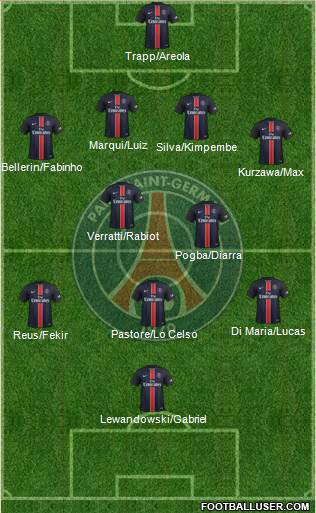 Paris Saint-Germain Formation 2016