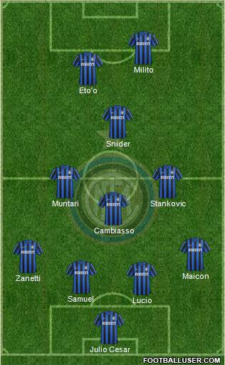 F.C. Internazionale Formation 2016