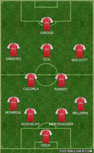 Arsenal Formation 2016