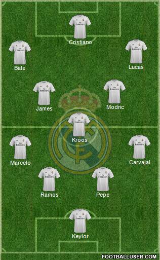 Real Madrid C.F. Formation 2016