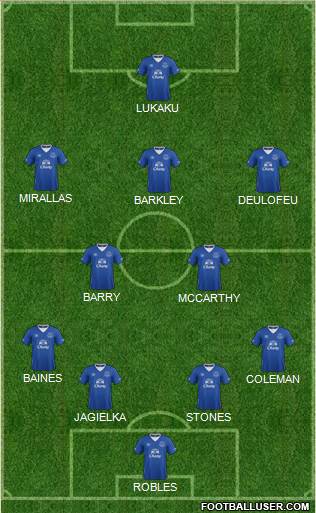 Everton Formation 2016