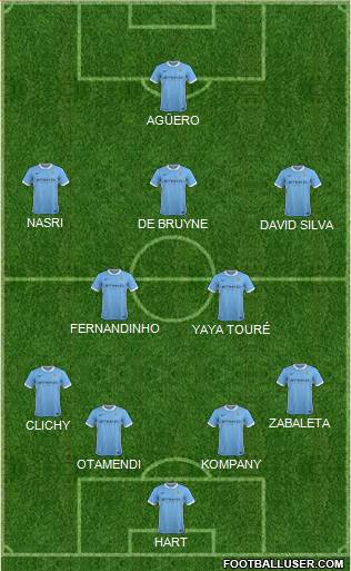 Manchester City Formation 2016