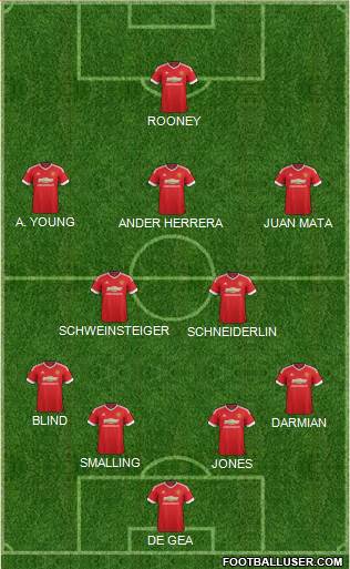 Manchester United Formation 2016