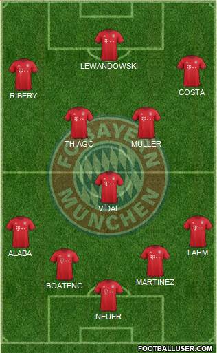 FC Bayern München Formation 2016