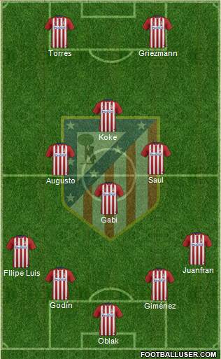 C. Atlético Madrid S.A.D. Formation 2016